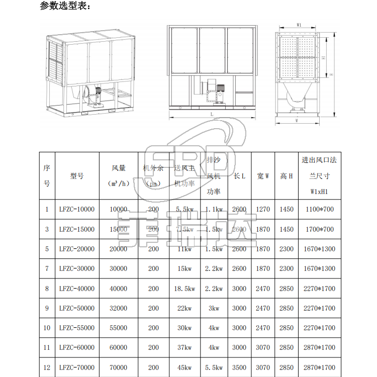LFZC 型自潔式沙塵過濾機組 參數(shù)選型表